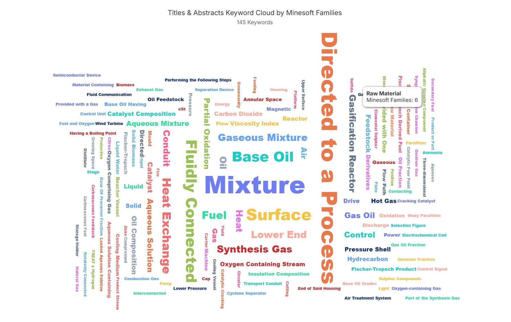 keywords 2025